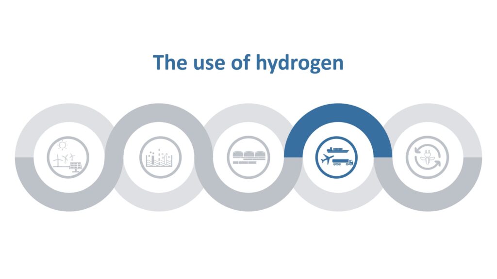 Fourth Phase of Webinar Series: The use of hydrogen