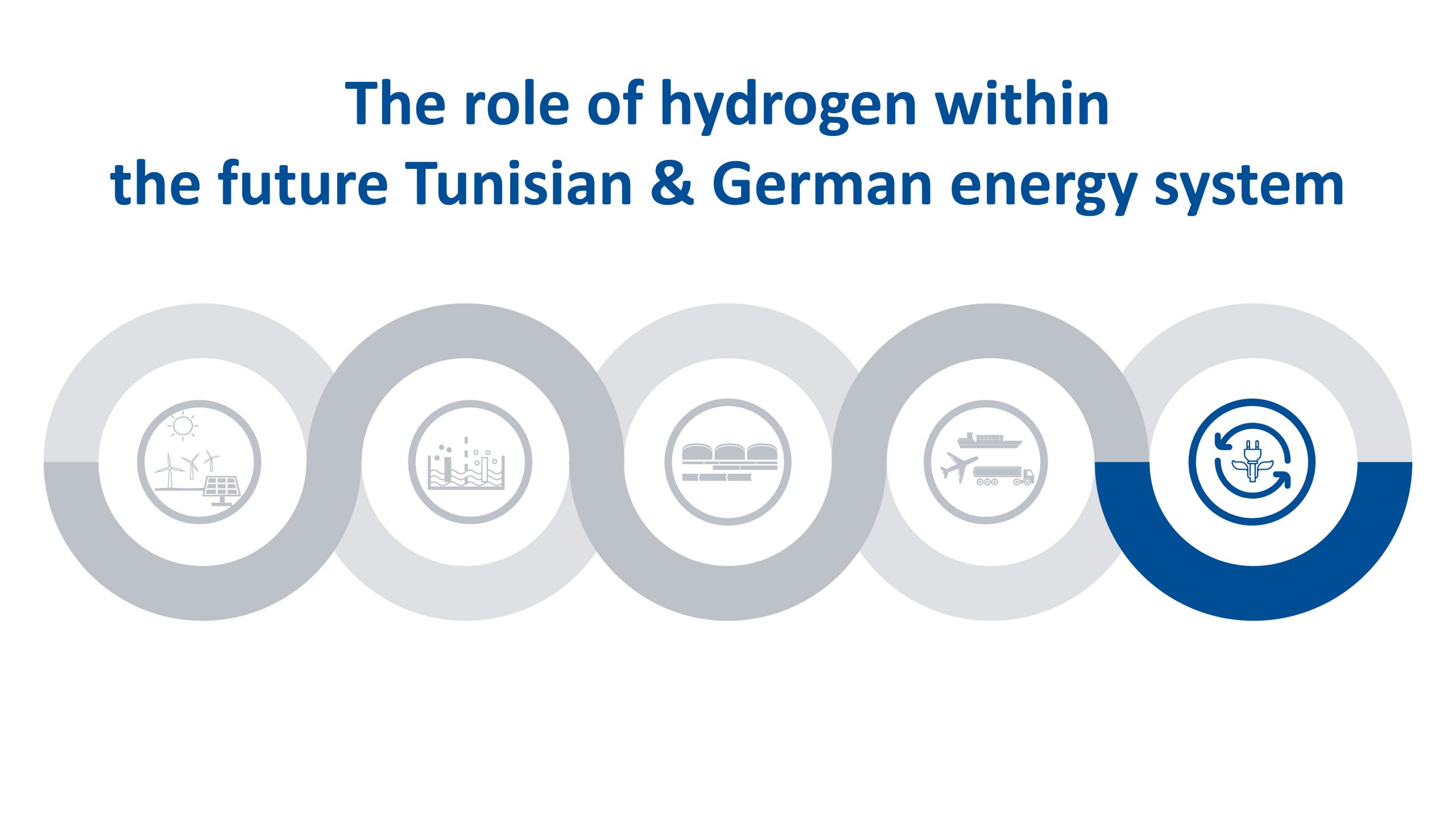 Webinar series: The role of hydrogen in future energy systems - HOOU