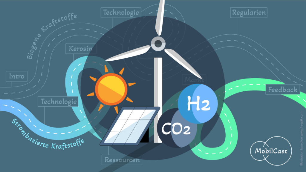 Zu sehen sind Grafiken von eim Windrad, einer Sonne und Solarpanelen sowie in Kreisen H2 und CO2. Ein Vorschaubild für den Podcast MobilCast