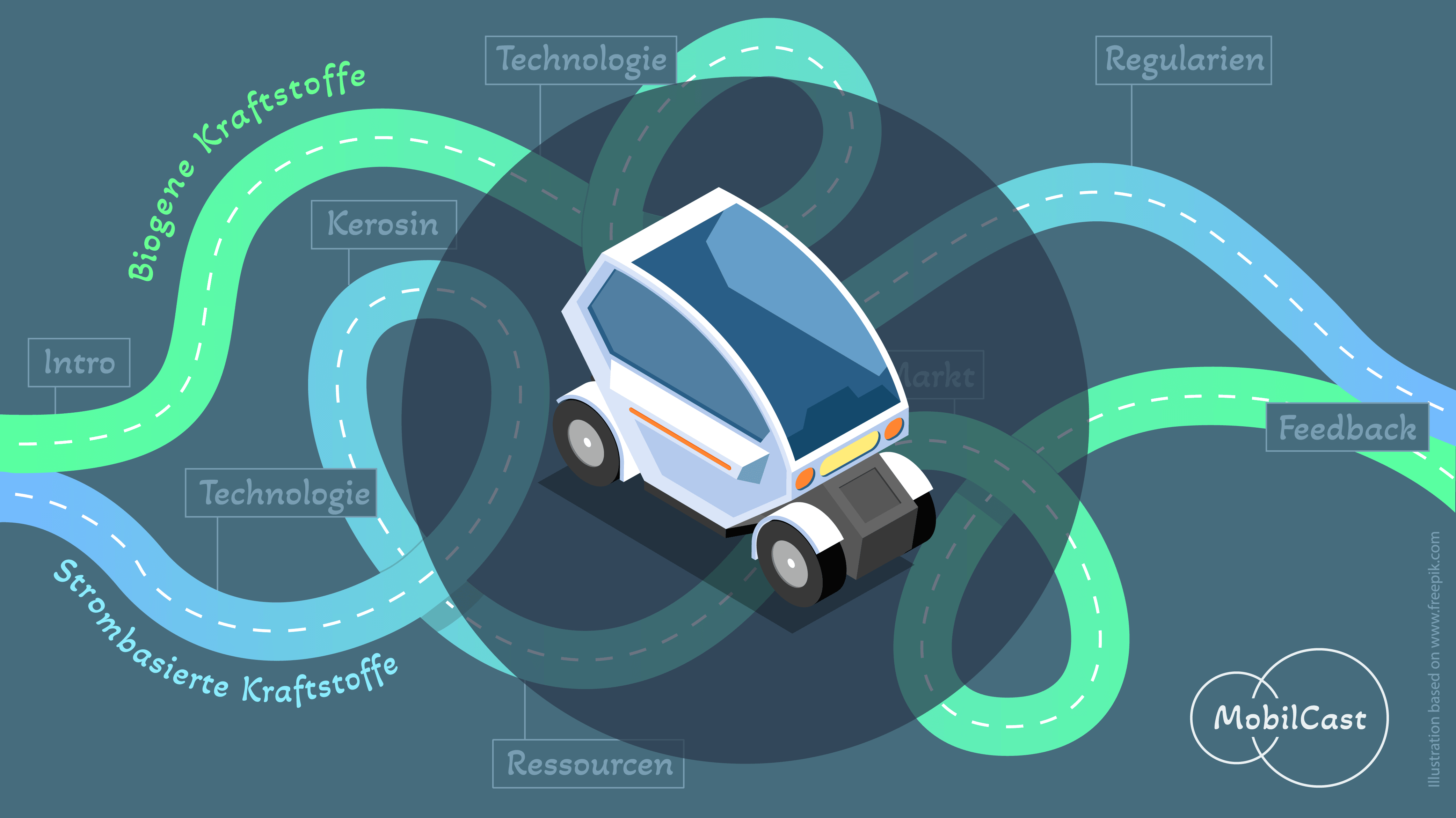 MobilCast
